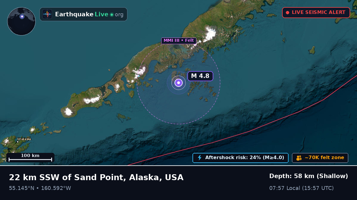 Sand Point, Alaska, USA