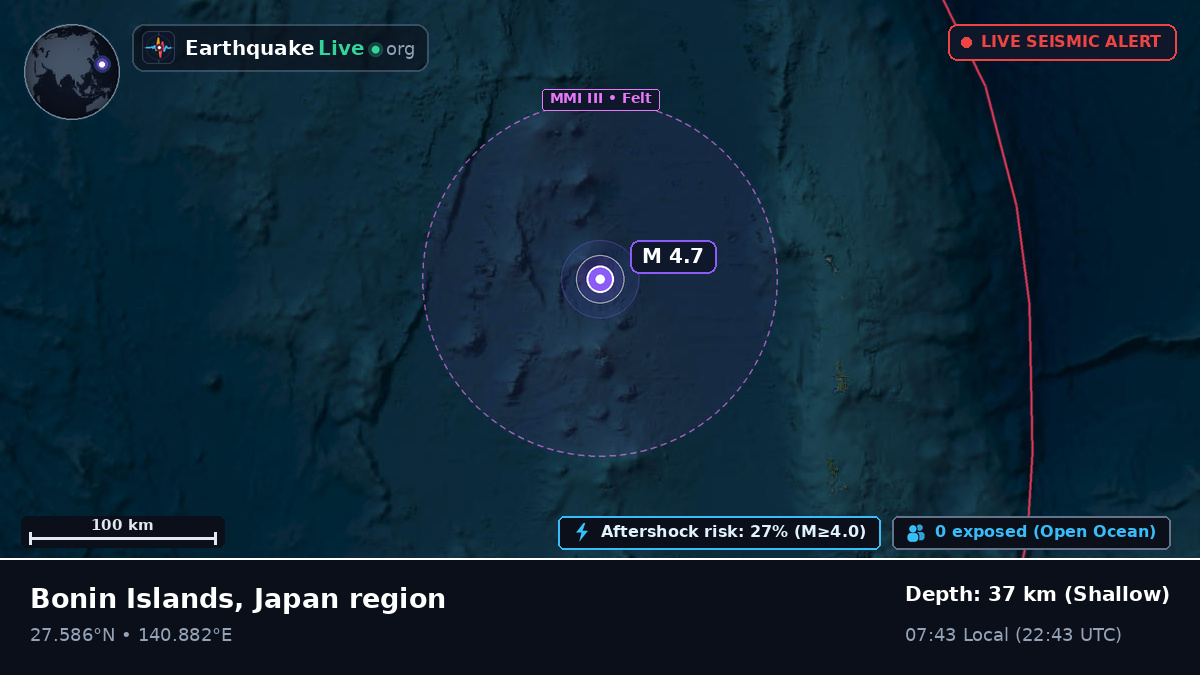 North Pacific Ocean (Japan)