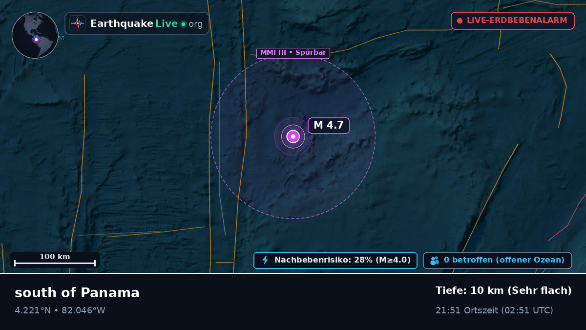 Nordatlantik (Panama)