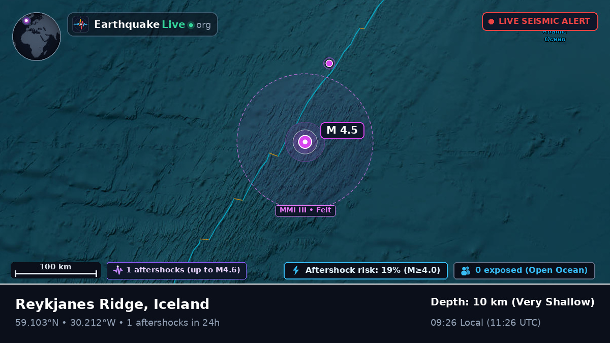North Atlantic Ocean (Iceland)