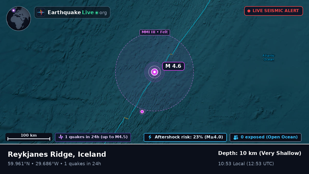 North Atlantic Ocean (Iceland)