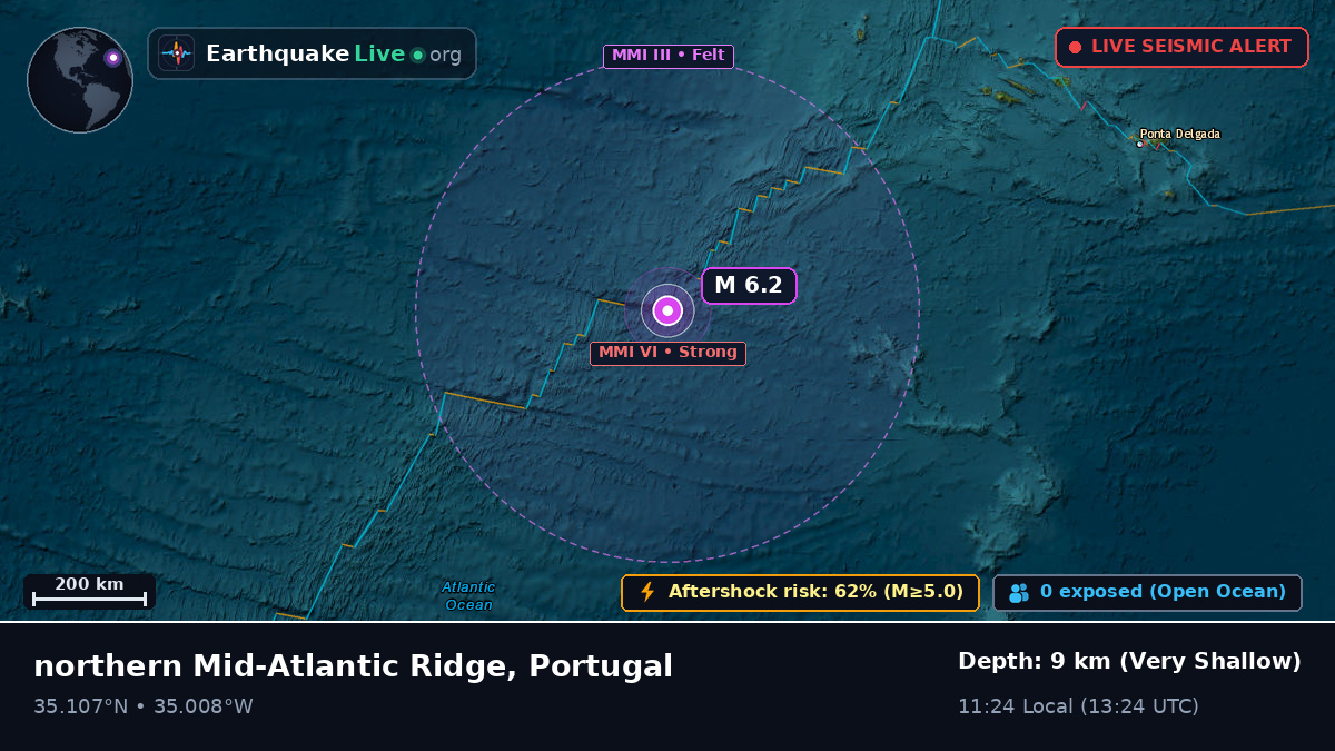 North Atlantic Ocean (Portugal)