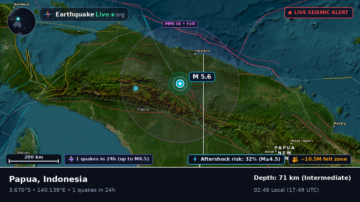 Papua, Indonesia