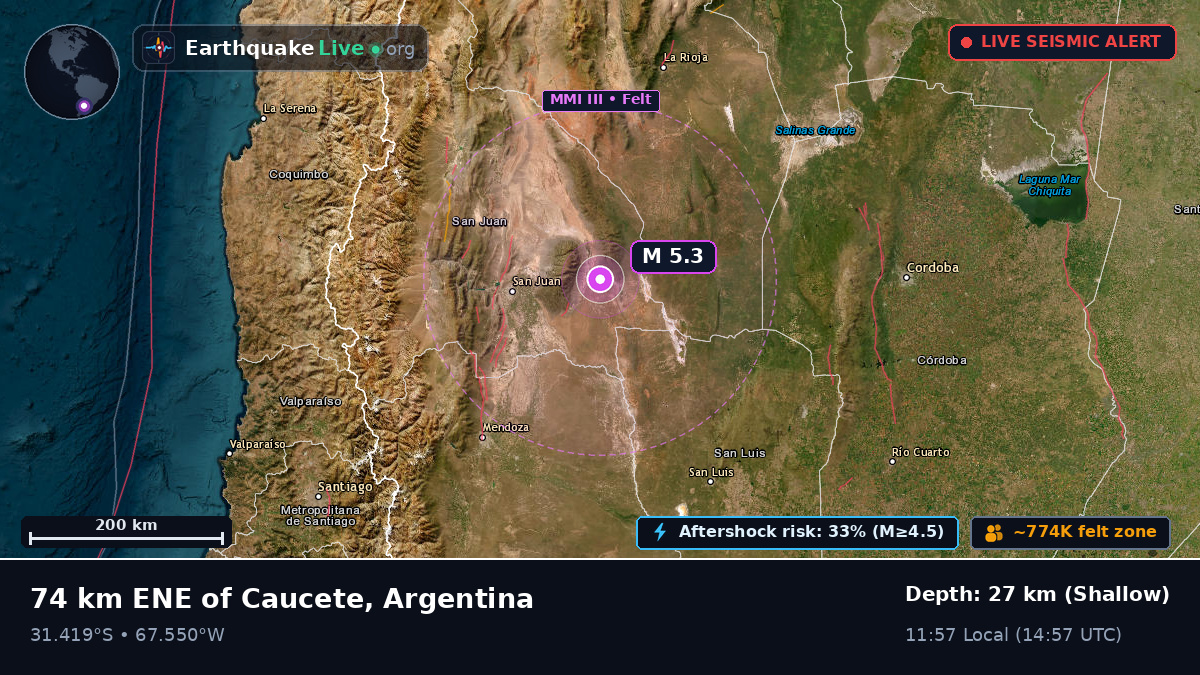 San Juan, Argentina