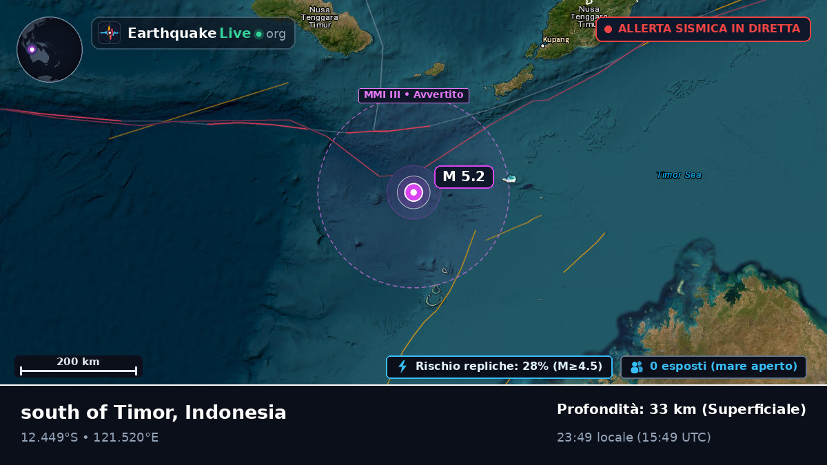 Oceano Indiano (Indonesia)