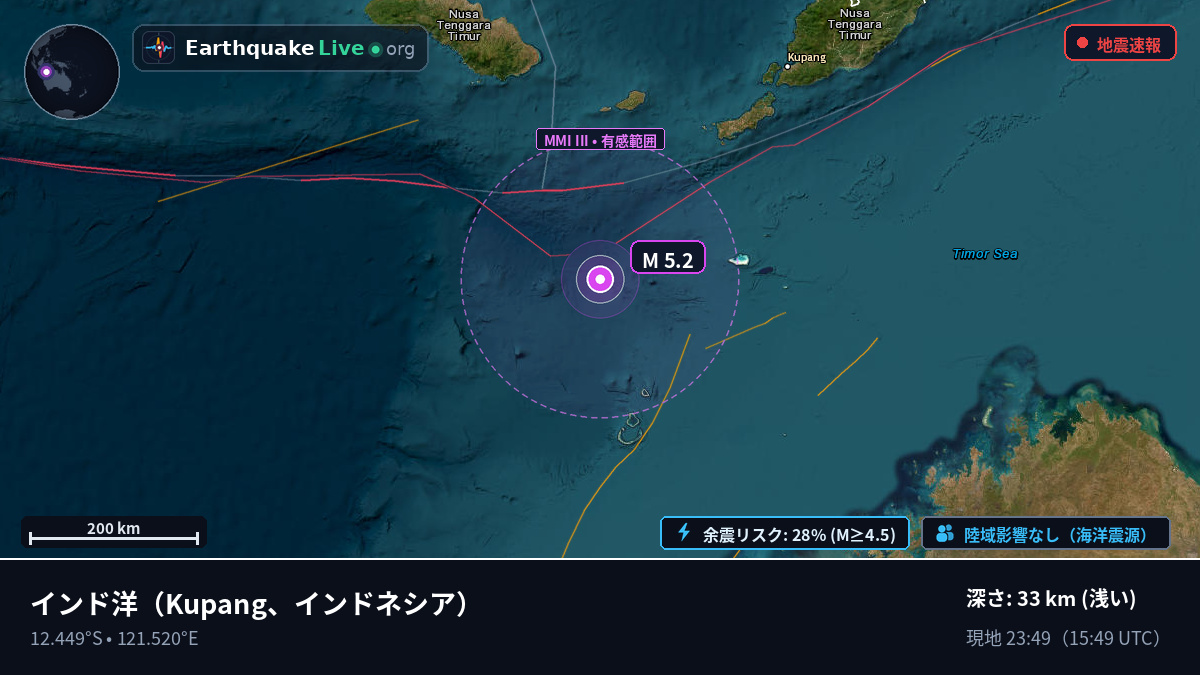 インド洋 (インドネシア)