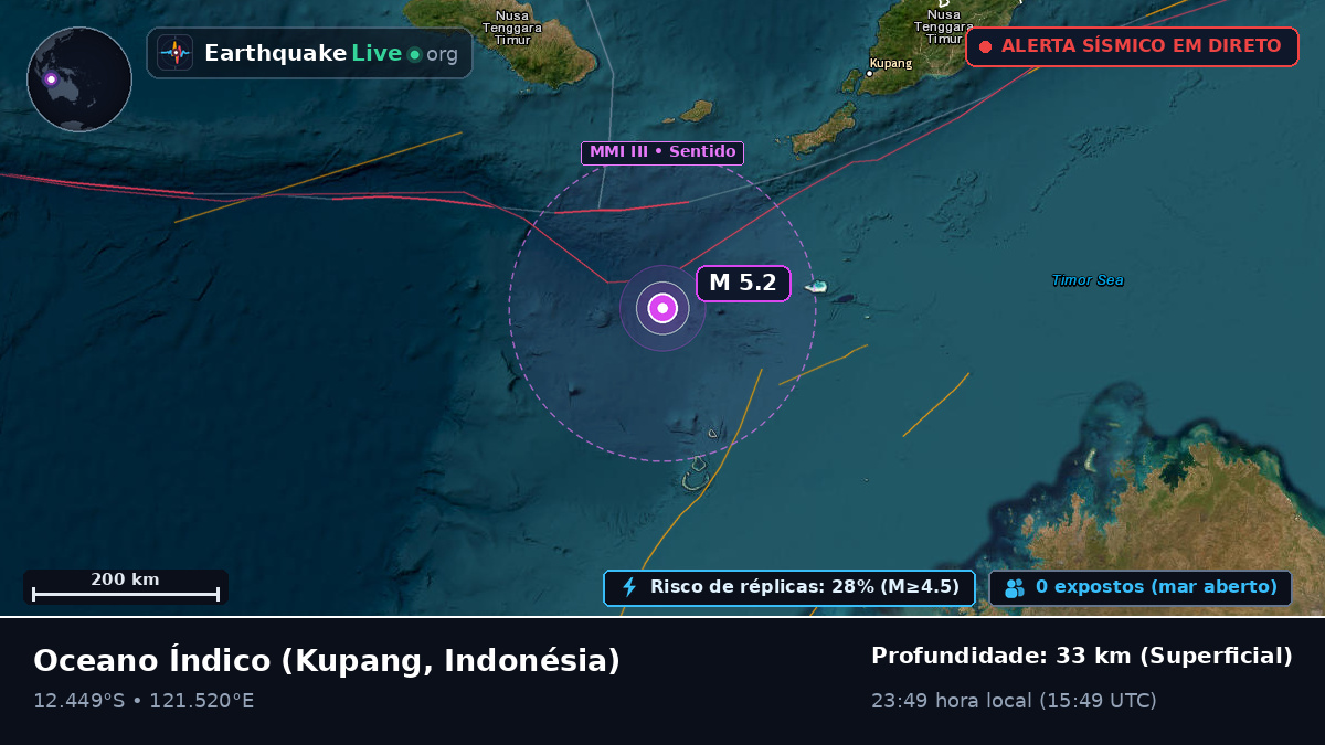 Oceano Índico (Indonésia)