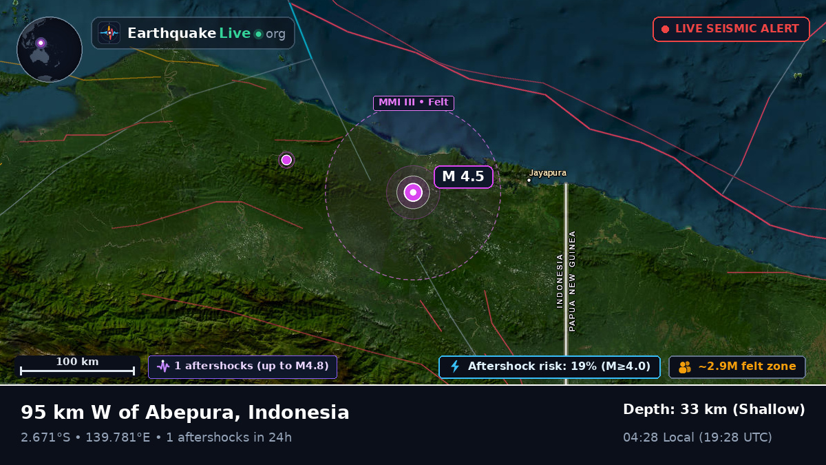Papua, Indonesia