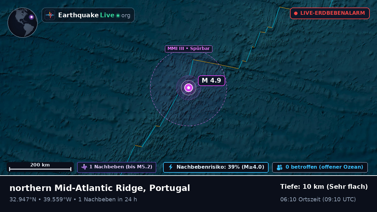 Nordatlantik (Portugal)