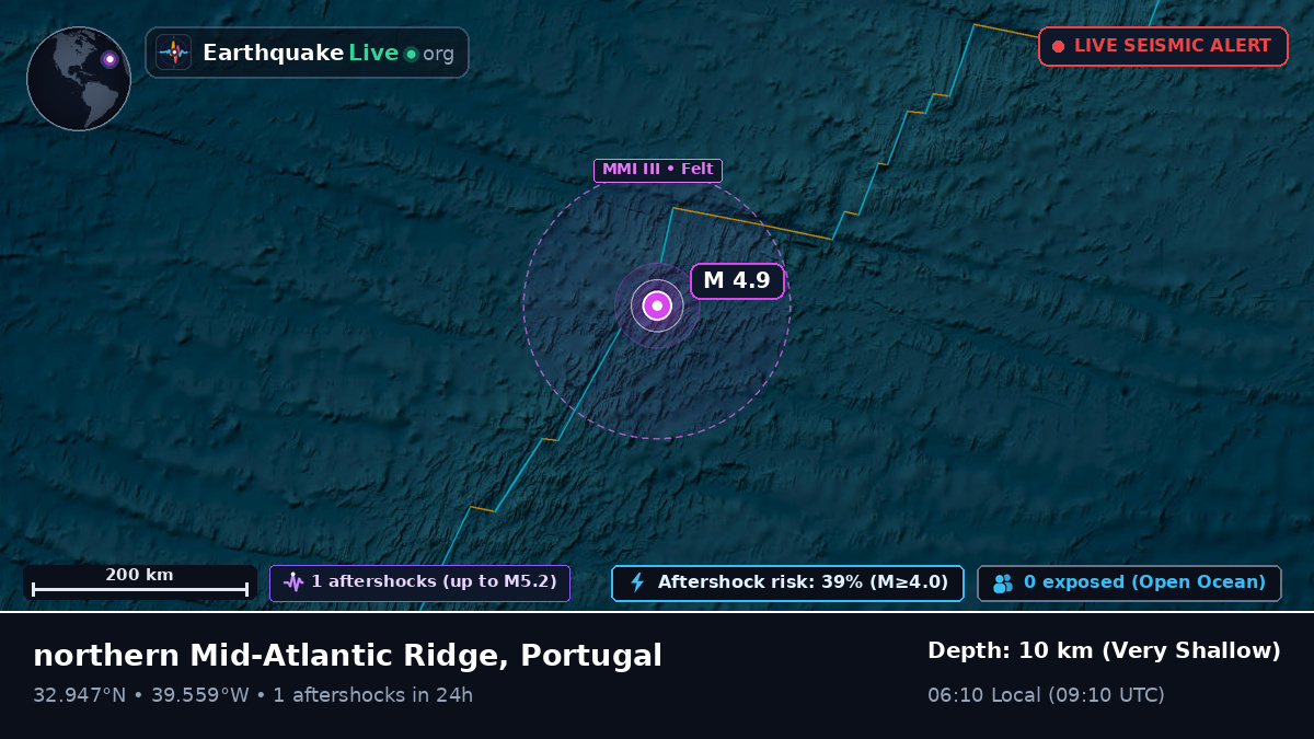 North Atlantic Ocean (Portugal)