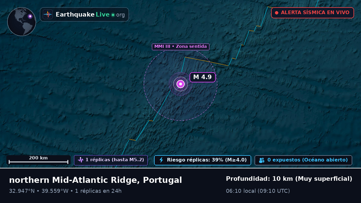 Océano Atlántico Norte (Portugal)