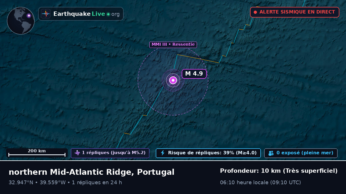 Océan Atlantique Nord (Portugal)