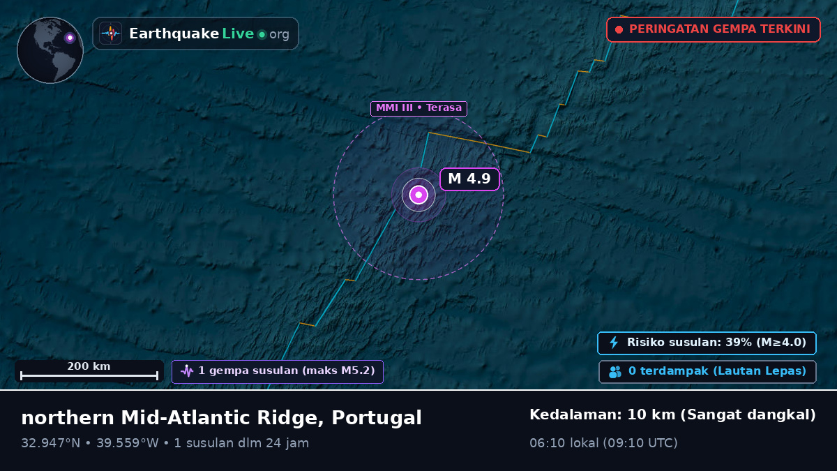 Samudra Atlantik Utara (Portugal)