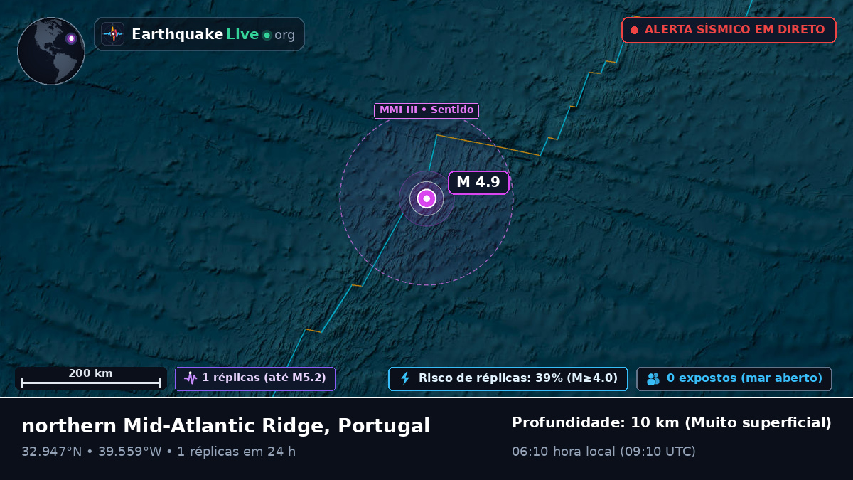Oceano Atlântico Norte (Portugal)