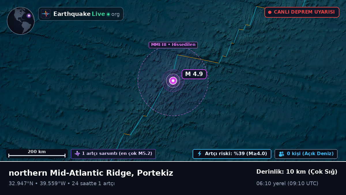 Kuzey Atlantik Okyanusu (Portekiz)