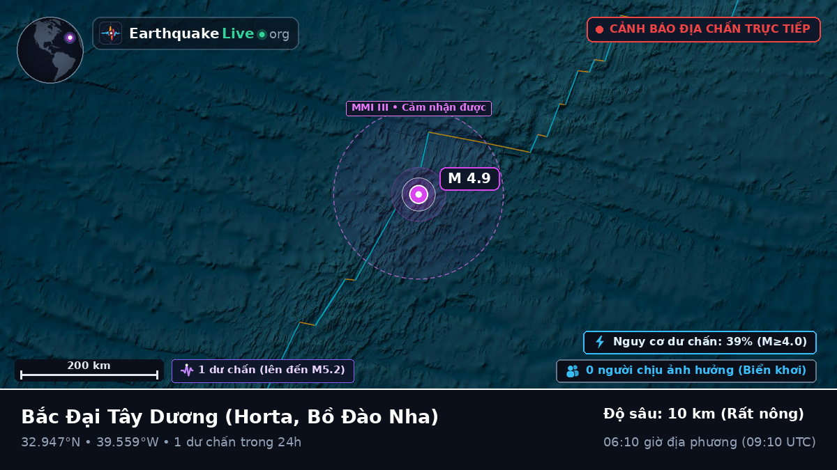 Bắc Đại Tây Dương (Bồ Đào Nha)