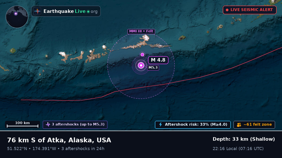 Aleutian Islands (USA)