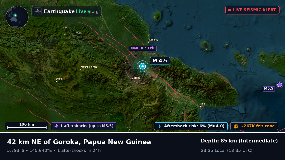 Eastern Highlands, Papua New Guinea