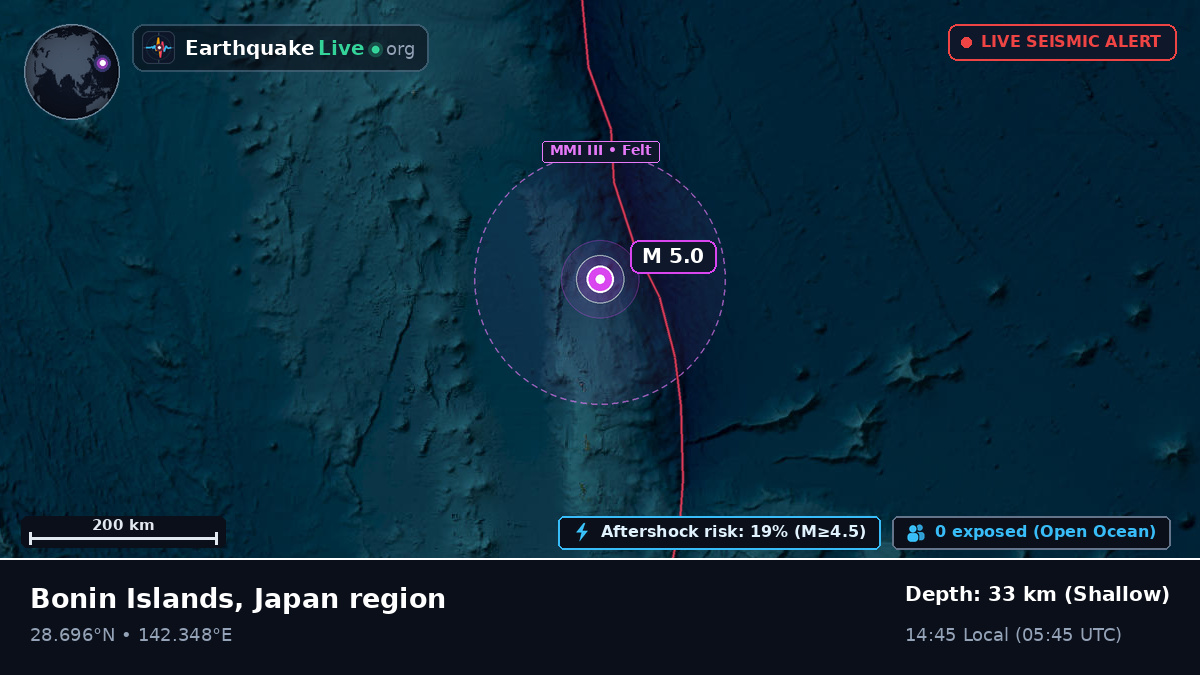 North Pacific Ocean (Japan)