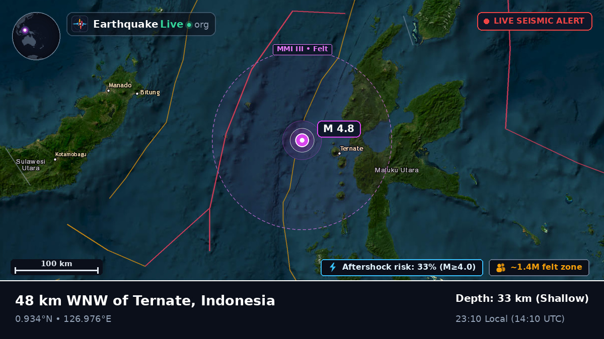 Molucca Sea (Indonesia)