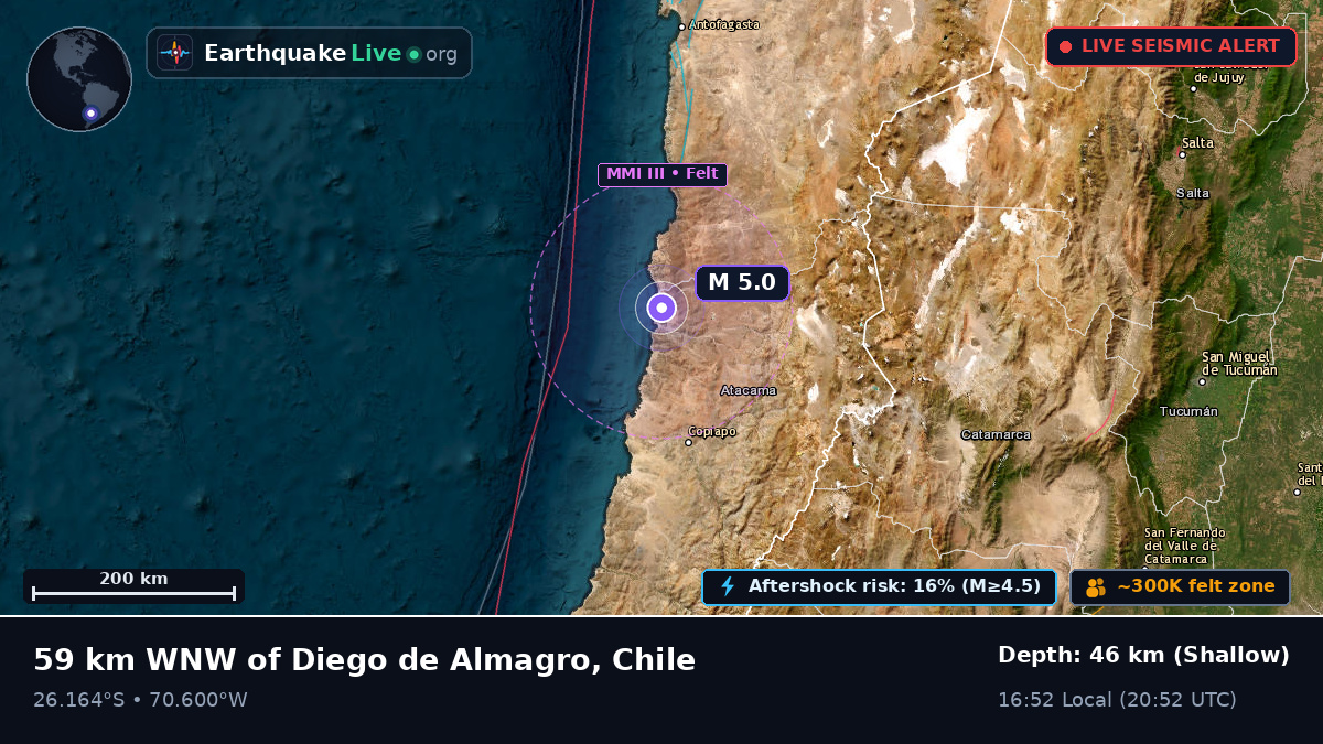 Atacama, Chile