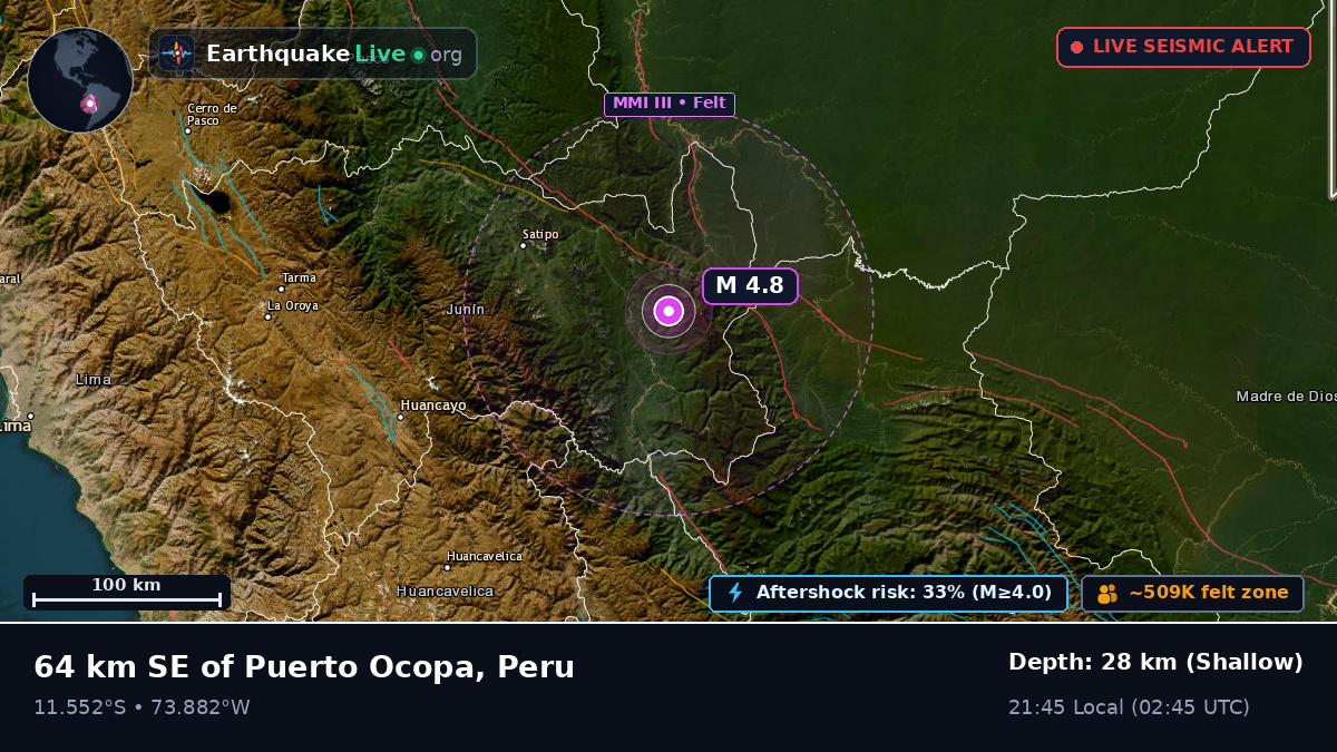 Junín, Peru