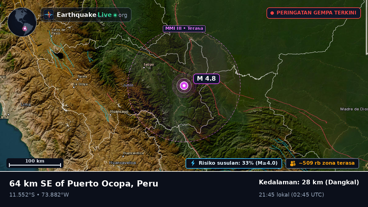 Junín, Peru