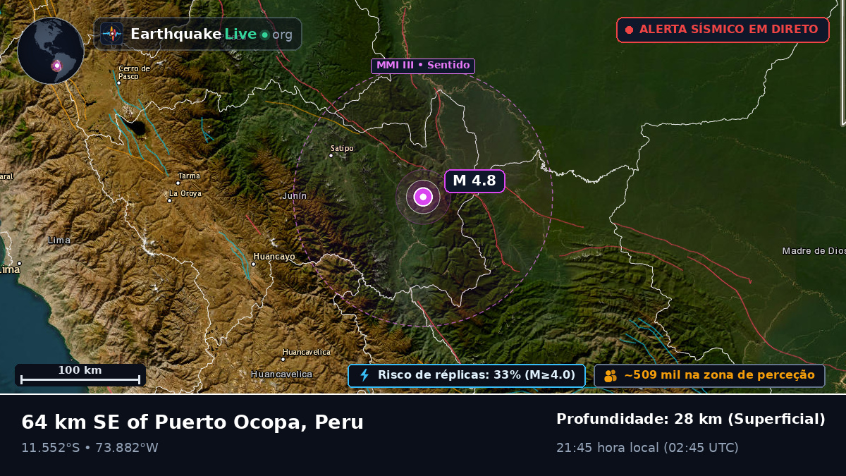 Junín, Peru
