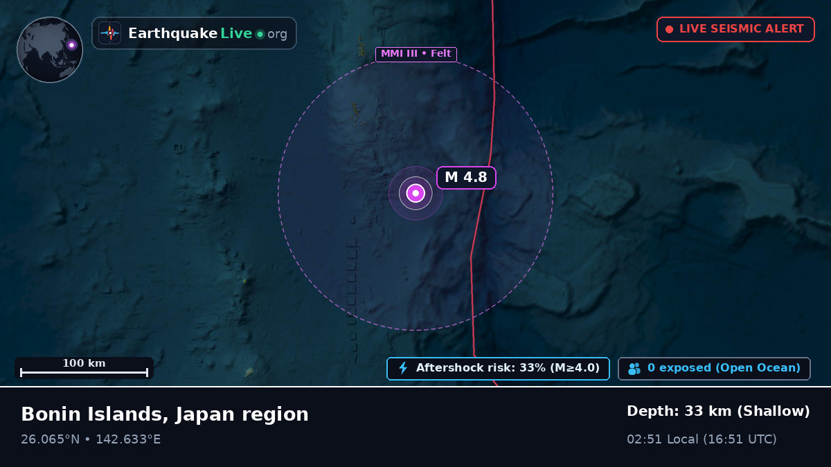 North Pacific Ocean (Japan)