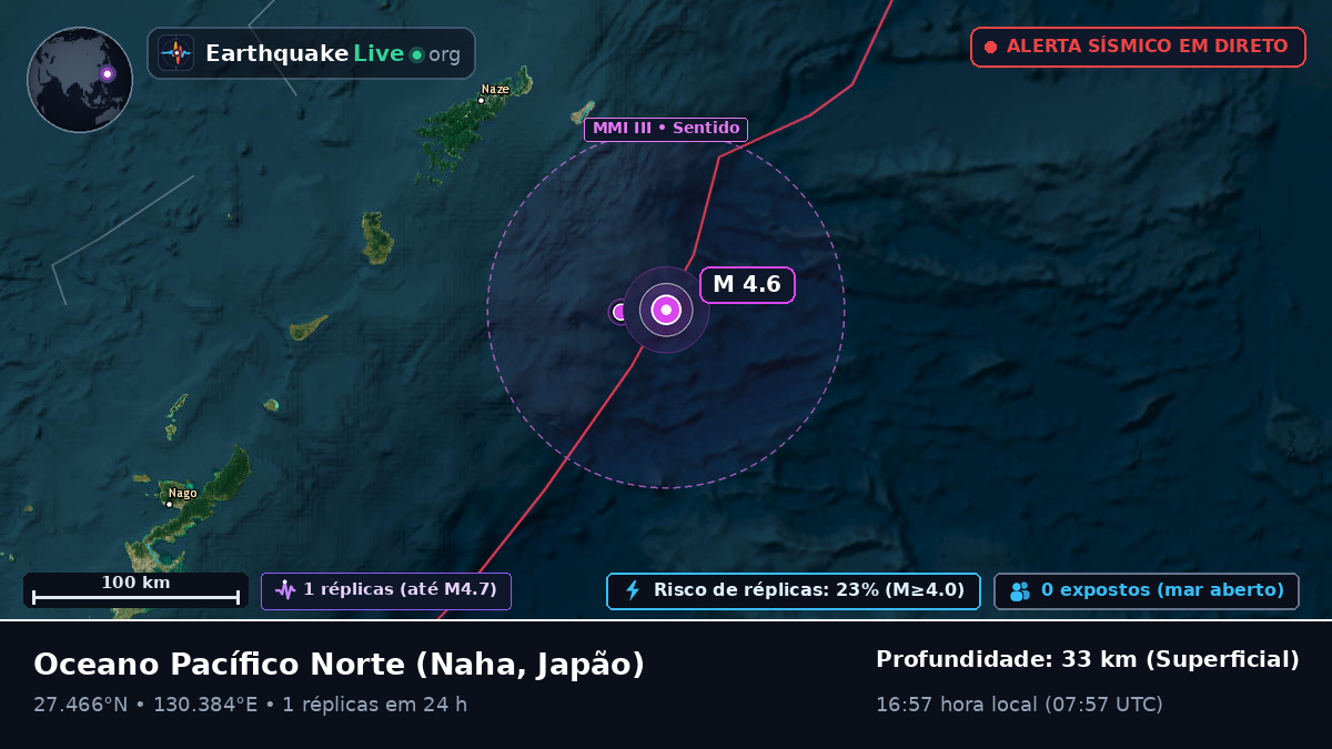 Oceano Pacífico Norte (Japão)