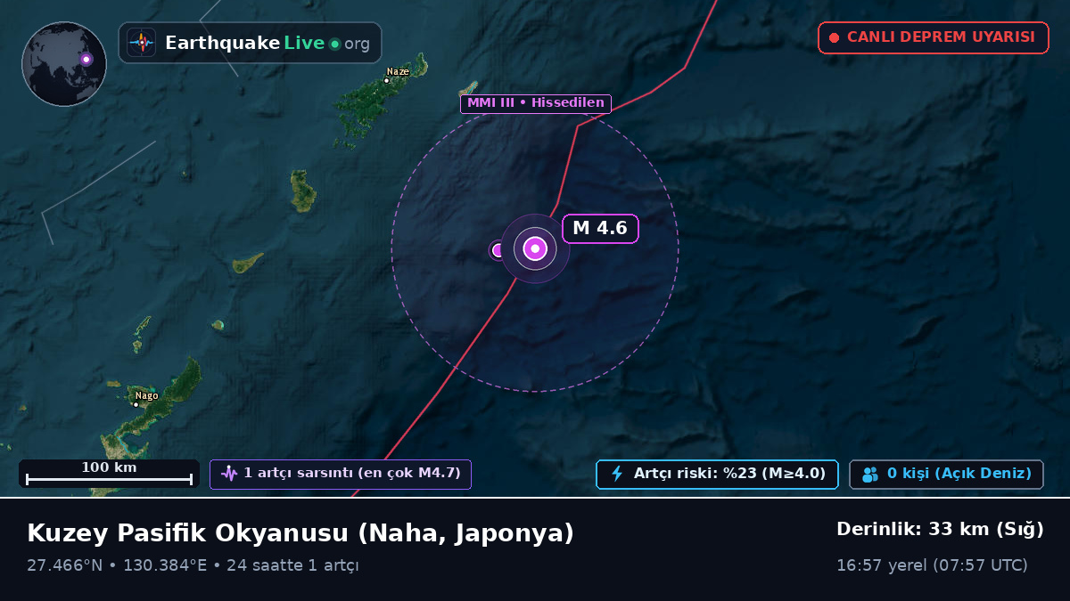 Kuzey Pasifik Okyanusu (Japonya)