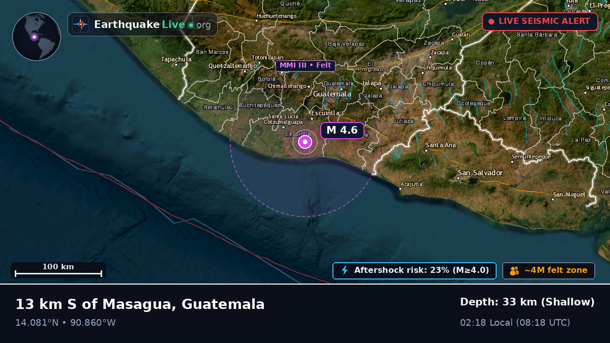Guatemala, Guatemala