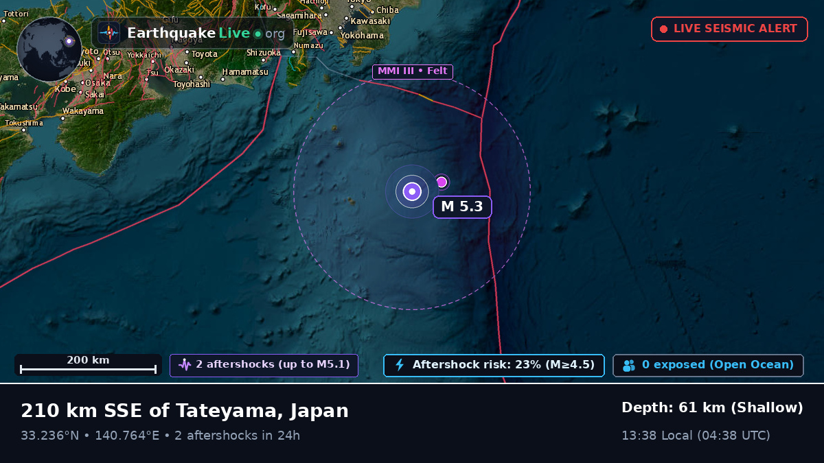 North Pacific Ocean (Japan)