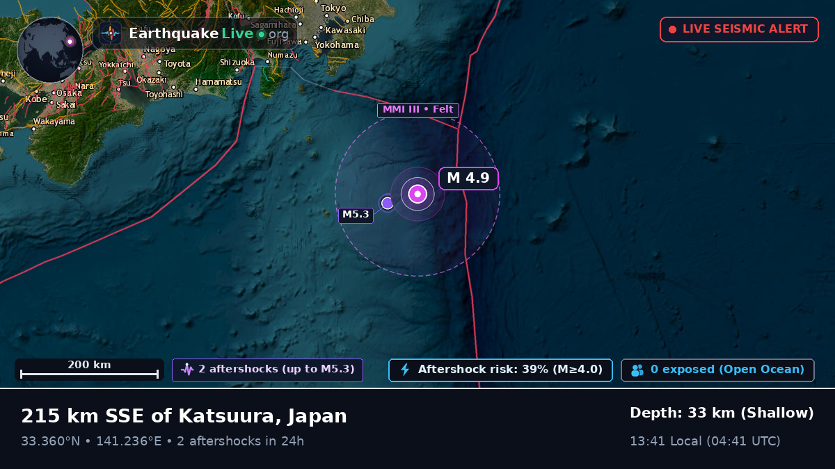 North Pacific Ocean (Japan)