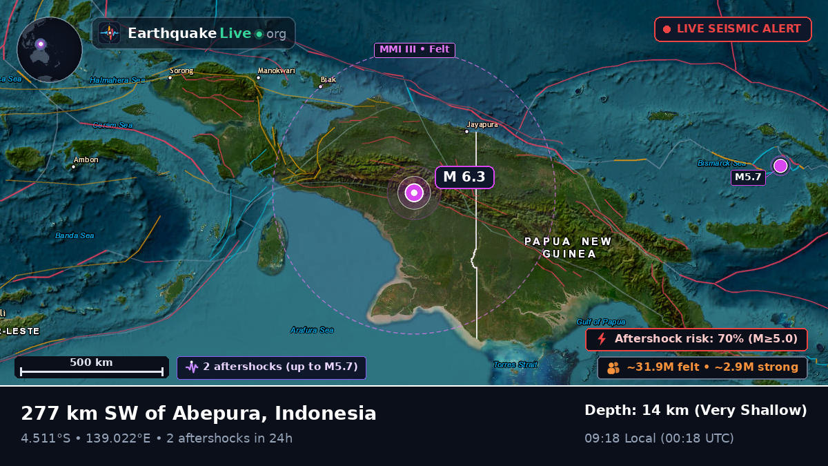 Papua, Indonesia