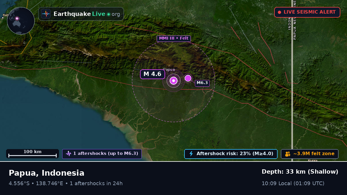 Papua, Indonesia