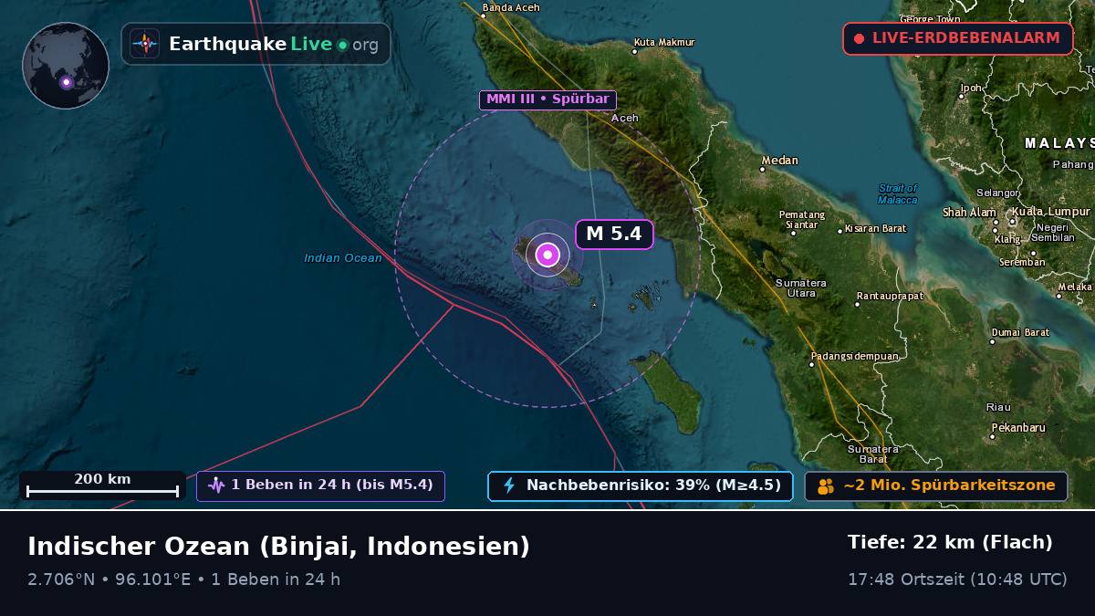 Indischer Ozean (Indonesien)