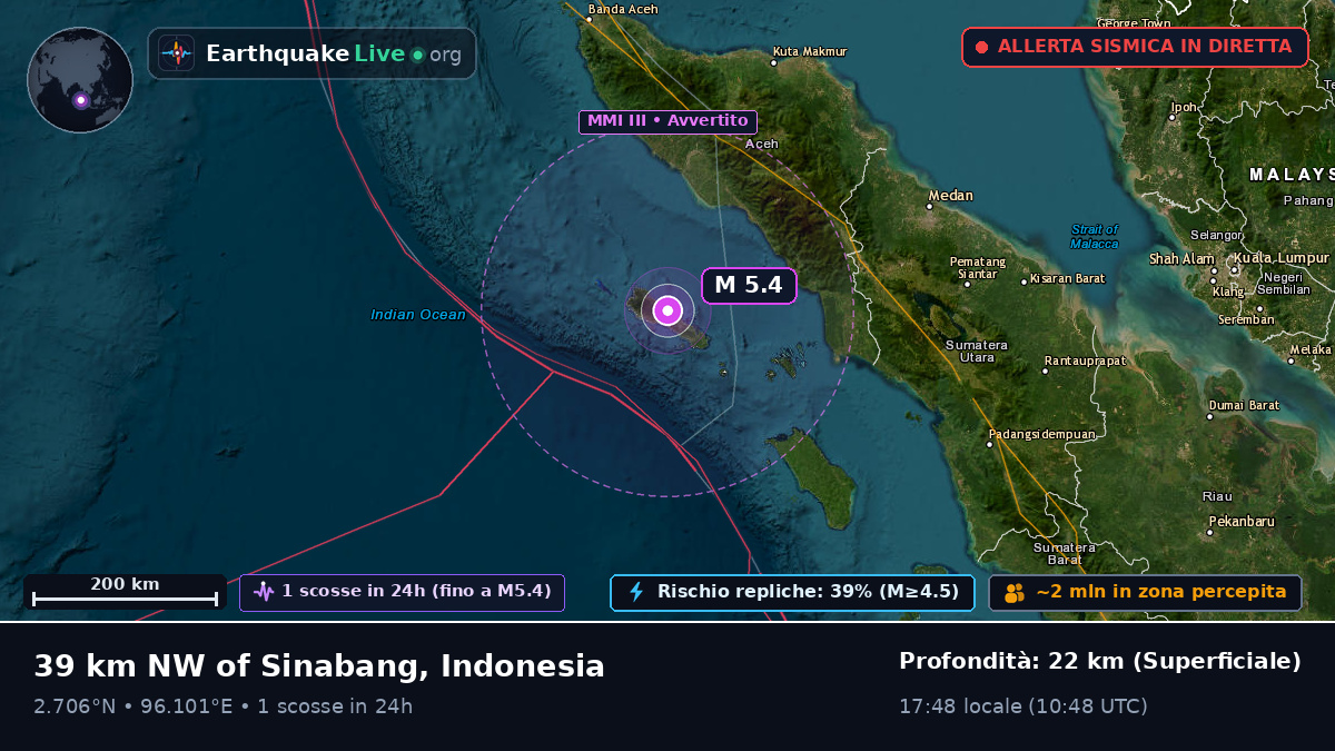 Oceano Indiano (Indonesia)