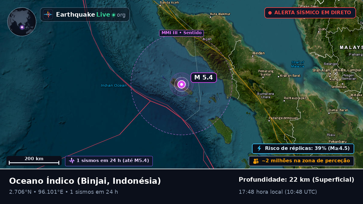 Oceano Índico (Indonésia)