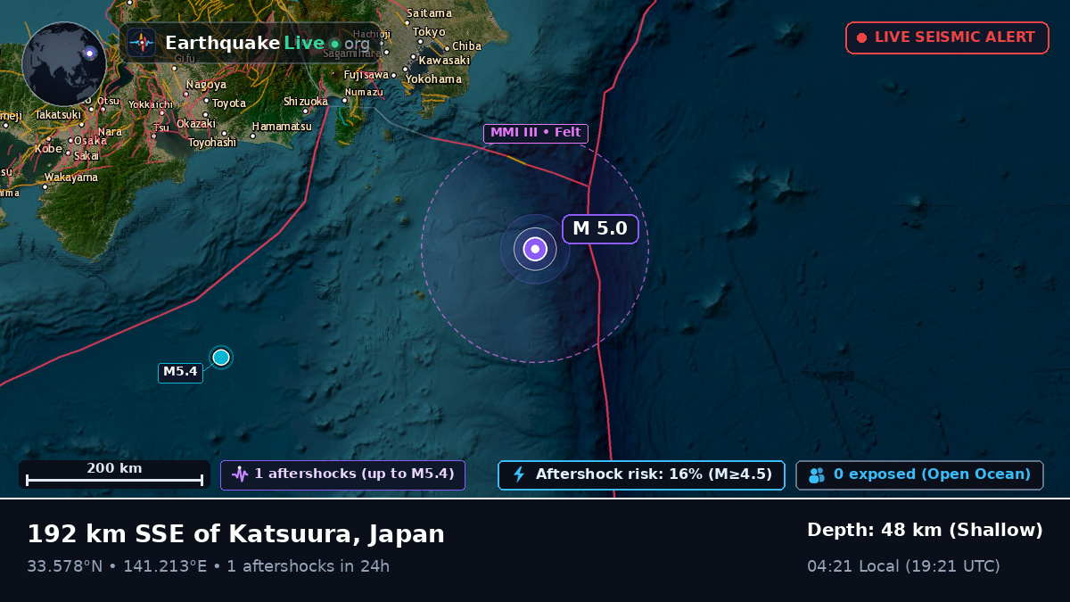 North Pacific Ocean (Japan)