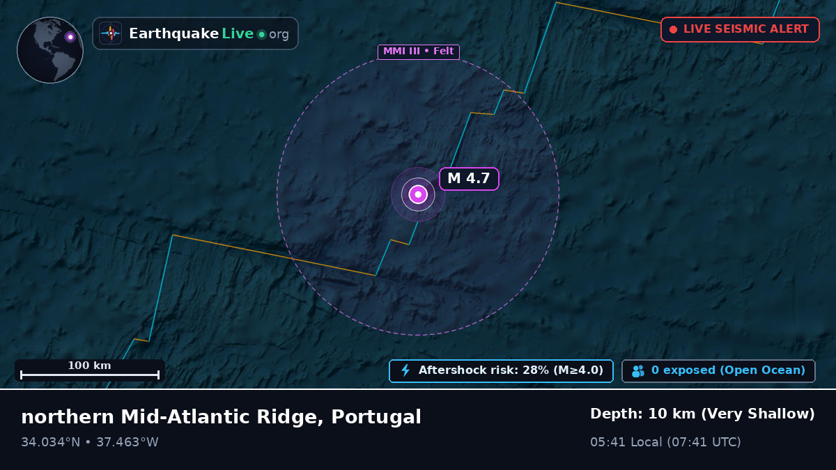 North Atlantic Ocean (Portugal)