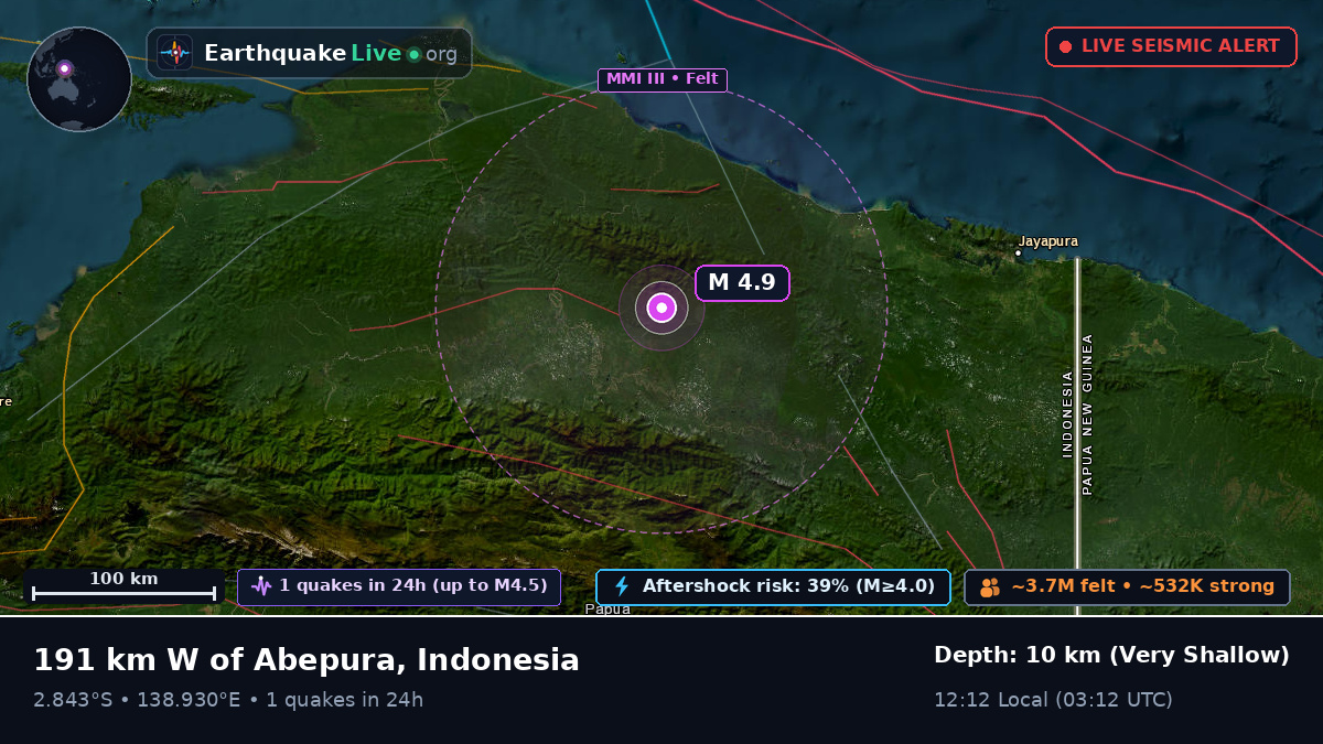 Papua, Indonesia
