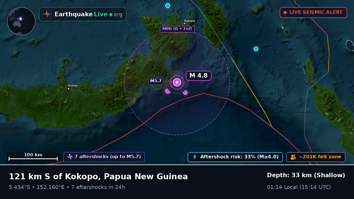 Solomon Sea (Papua New Guinea)
