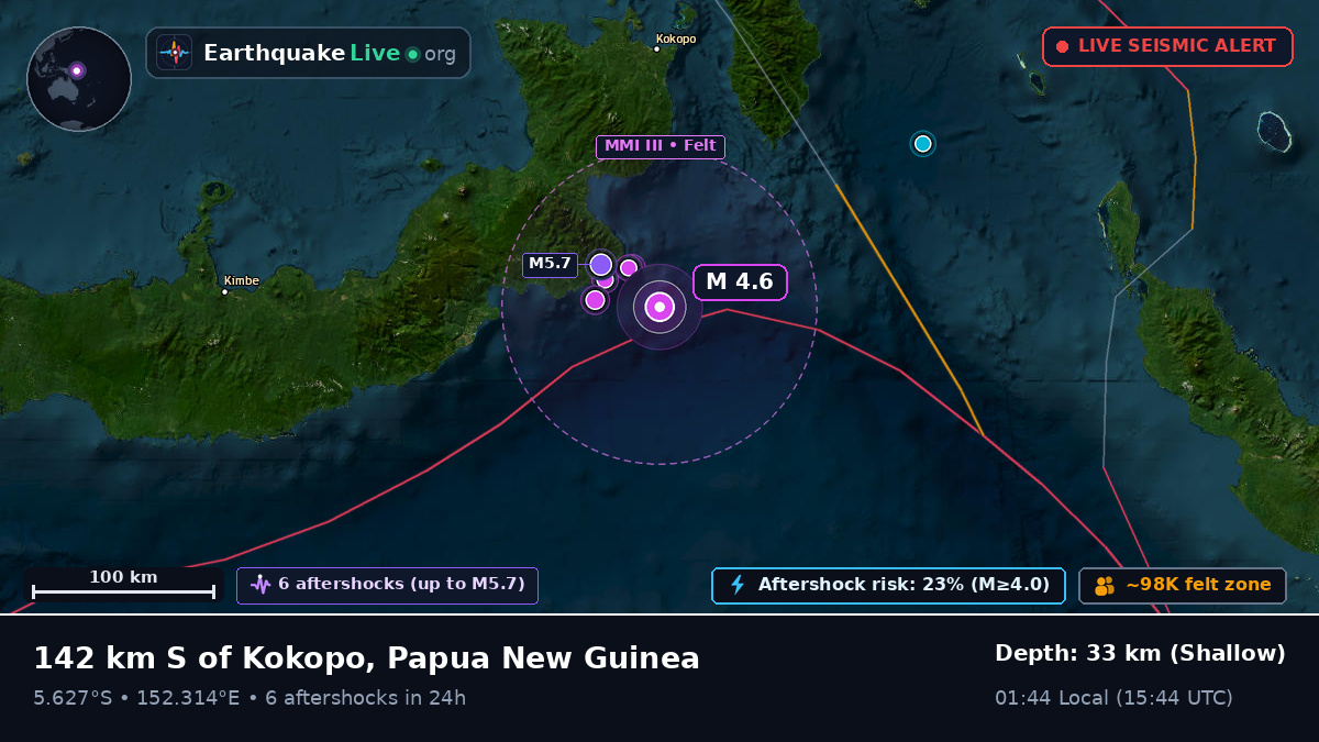 Solomon Sea (Papua New Guinea)