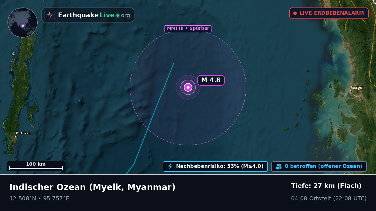 Indischer Ozean (Myanmar)
