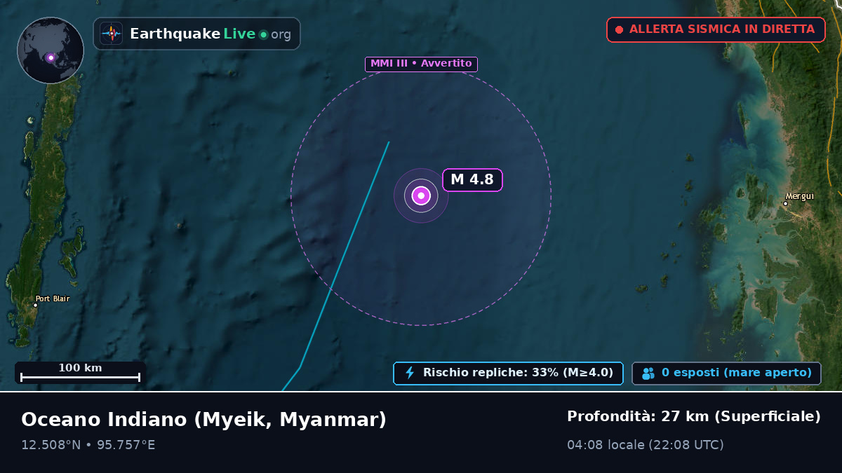 Oceano Indiano (Myanmar)