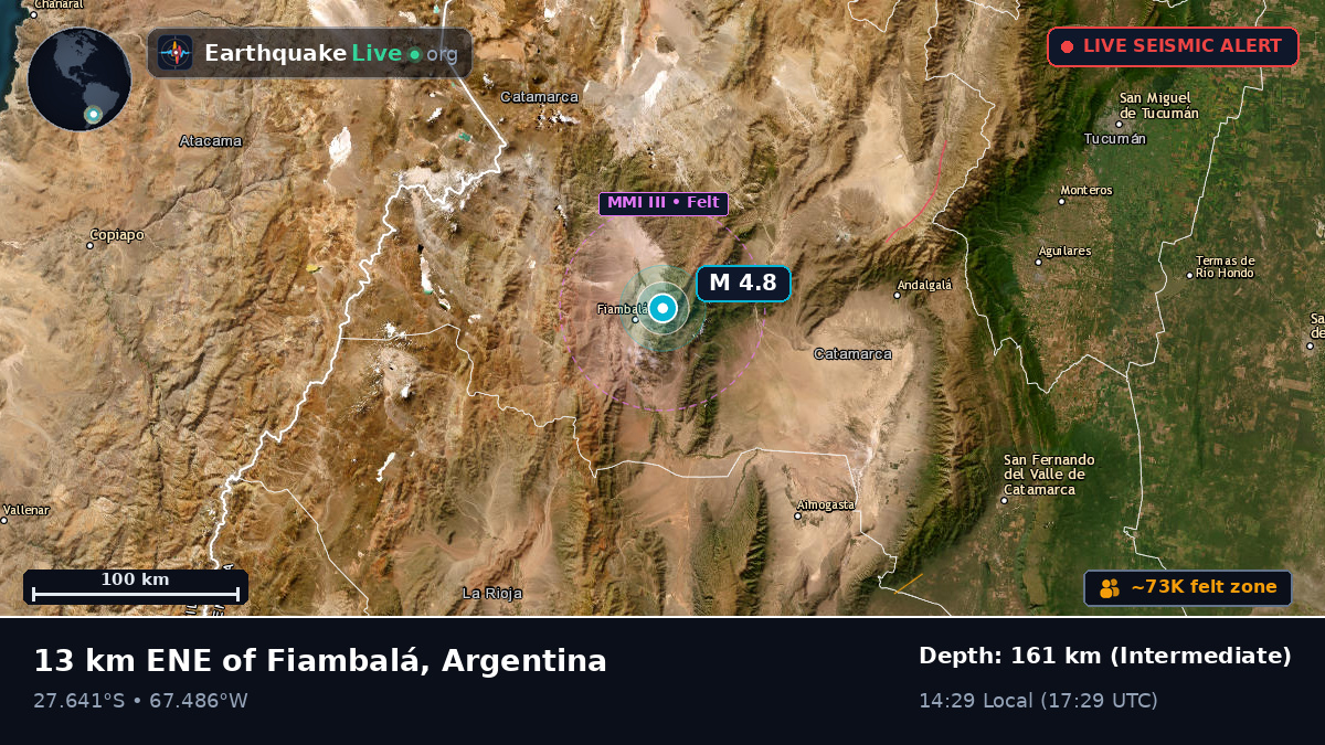 Catamarca, Argentina