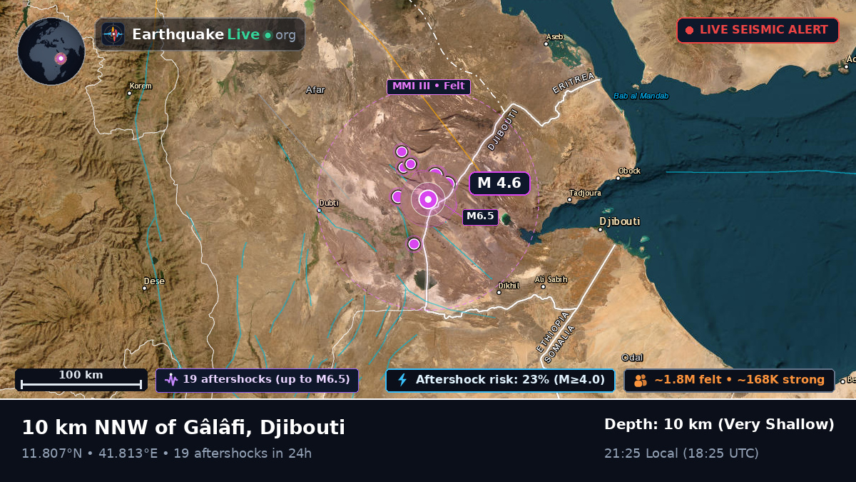Dikhil, Djibouti