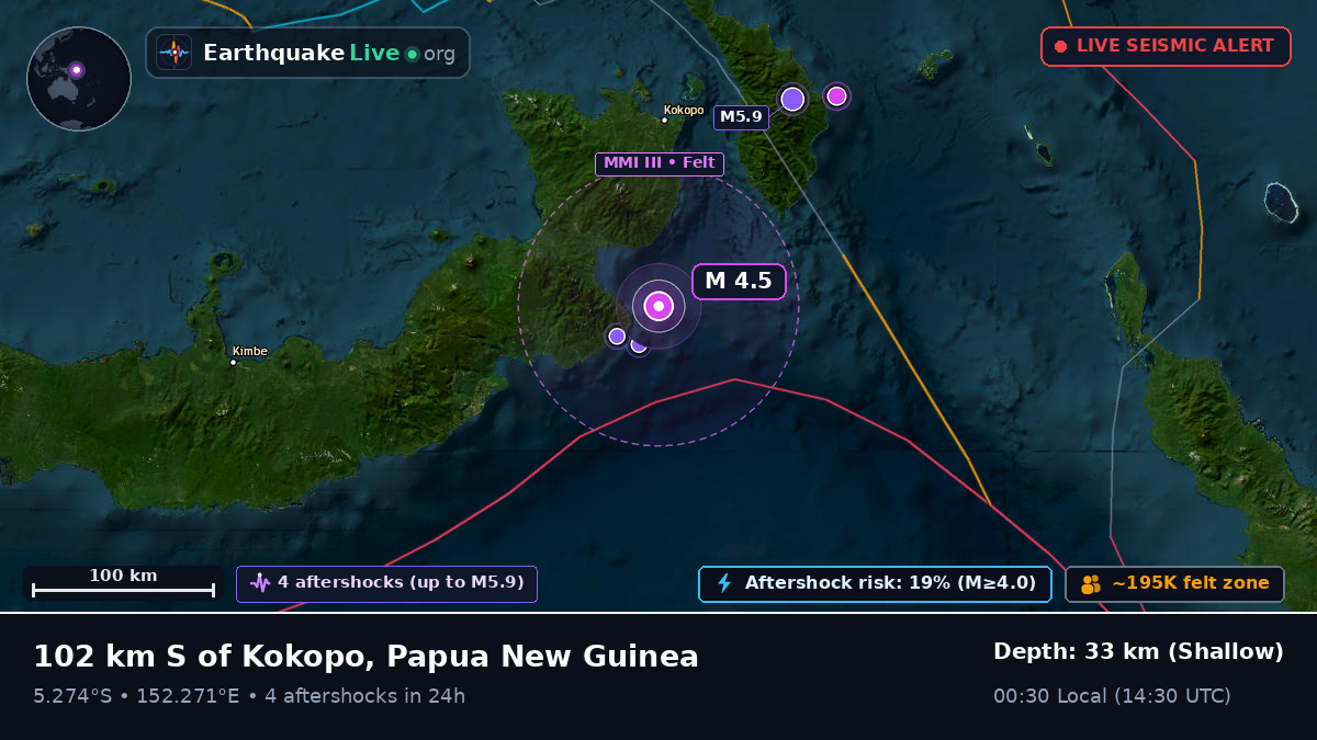 Solomon Sea (Papua New Guinea)