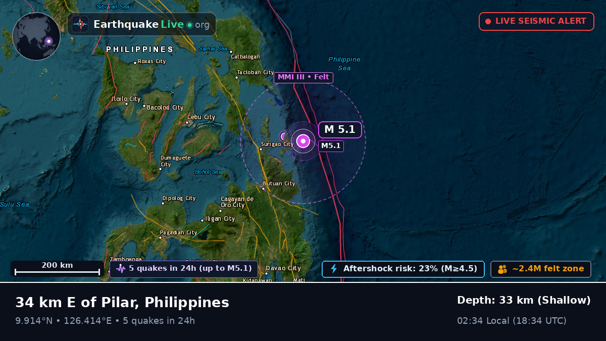 Philippine Sea (Philippines)